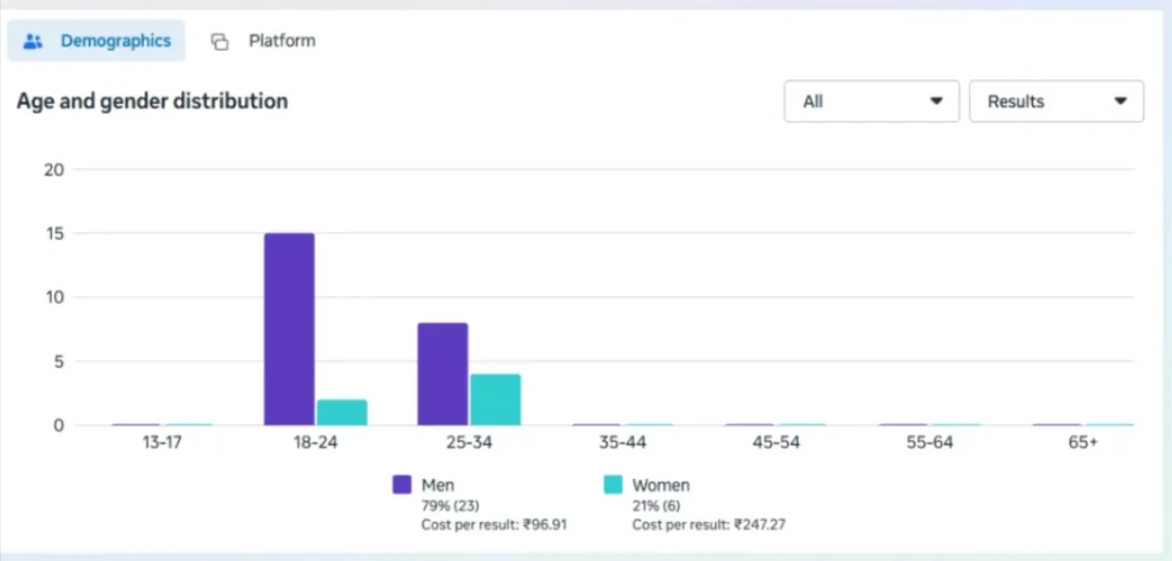 freelance digital marketer in manjeri